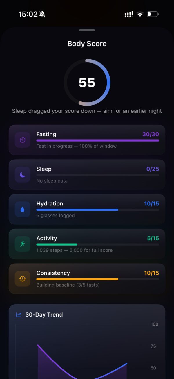 Burn's Body Score breakdown at 55, with Sleep, Activity, Fasting, Hydration and Consistency listed, Sleep showing no data