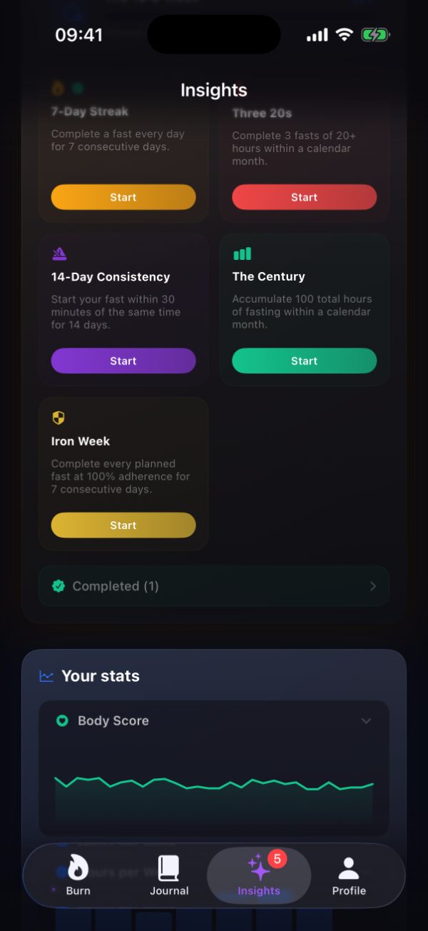 Burn's challenge cards above a Your stats panel containing a Body Score trend line