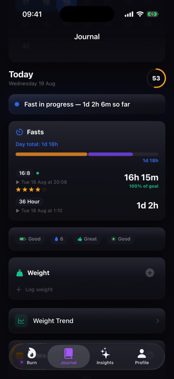 A Journal day detail showing a Body Score of 53, a fast in progress at 1 day 2 hours 6 minutes, and a Fasts card with a day total of 1 day 18 hours, a 16:8 fast of 16 hours 15 minutes at 100 percent of goal rated four stars, a 36 Hour fast of 1 day 2 hours, energy and hydration check-in chips, and Weight and Weight Trend cards