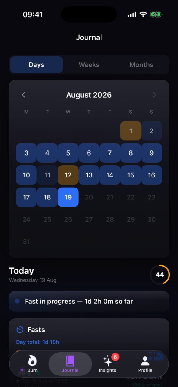 Burn's Journal tab with the Days view selected, showing an August 2026 calendar of logged fasts, today's ring reading 44, a fast in progress at 1d 2h, and a day total of 1d 18h