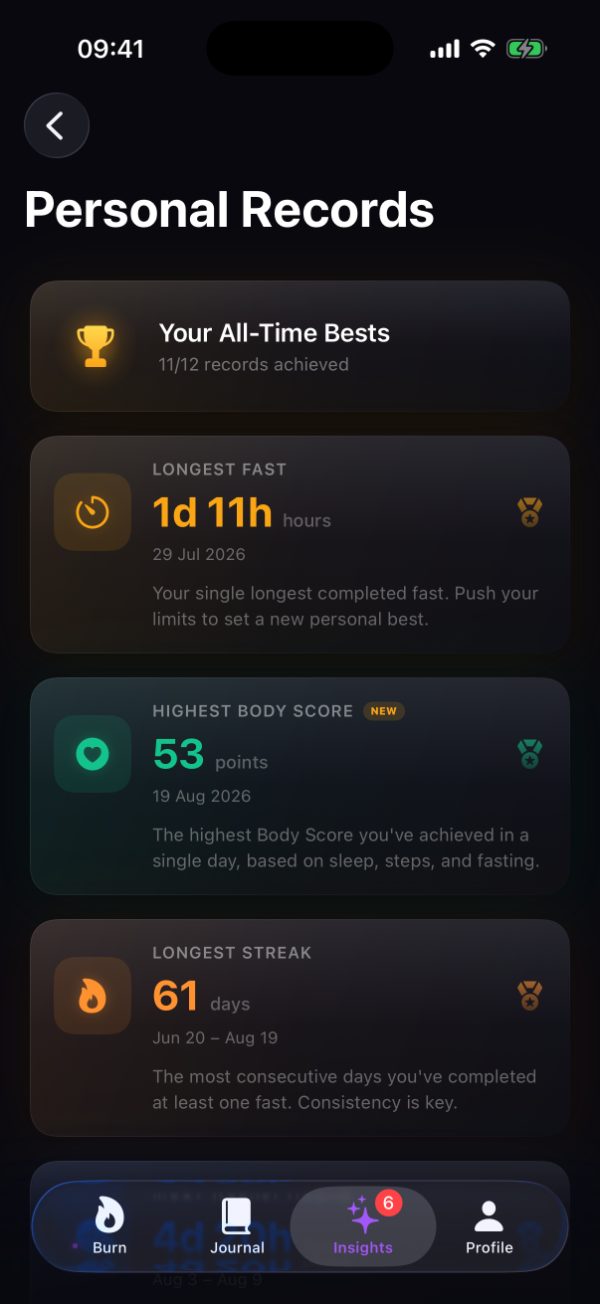 Burn's Personal Records screen, headed Your All-Time Bests with 11 of 12 records achieved, then Longest Fast at 1d 11h set 29 Jul 2026, Highest Body Score at 53 points set 19 Aug 2026 and marked NEW, and Longest Streak at 61 days from Jun 20 to Aug 19