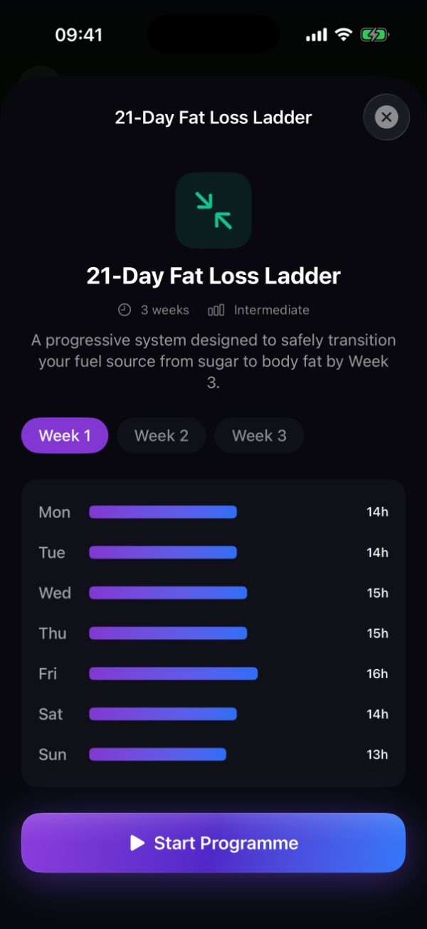 The 21-Day Fat Loss Ladder program with its weekly targets