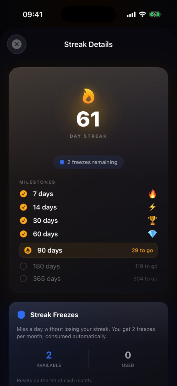 Streak details showing a 61-day streak, milestones and two remaining streak freezes