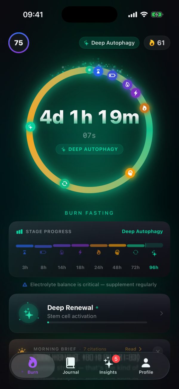 Burn's timer on an open-ended fast at 4 days 1 hour 19 minutes, the stage pill reading DEEP AUTOPHAGY, with every boundary from 3h to 96h passed on the stage rail