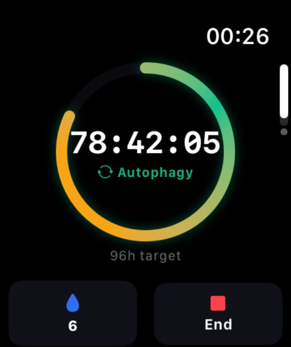 Burn on Apple Watch at 78 hours 42 minutes, the ring in amber and green, labeled Autophagy against a 96h target